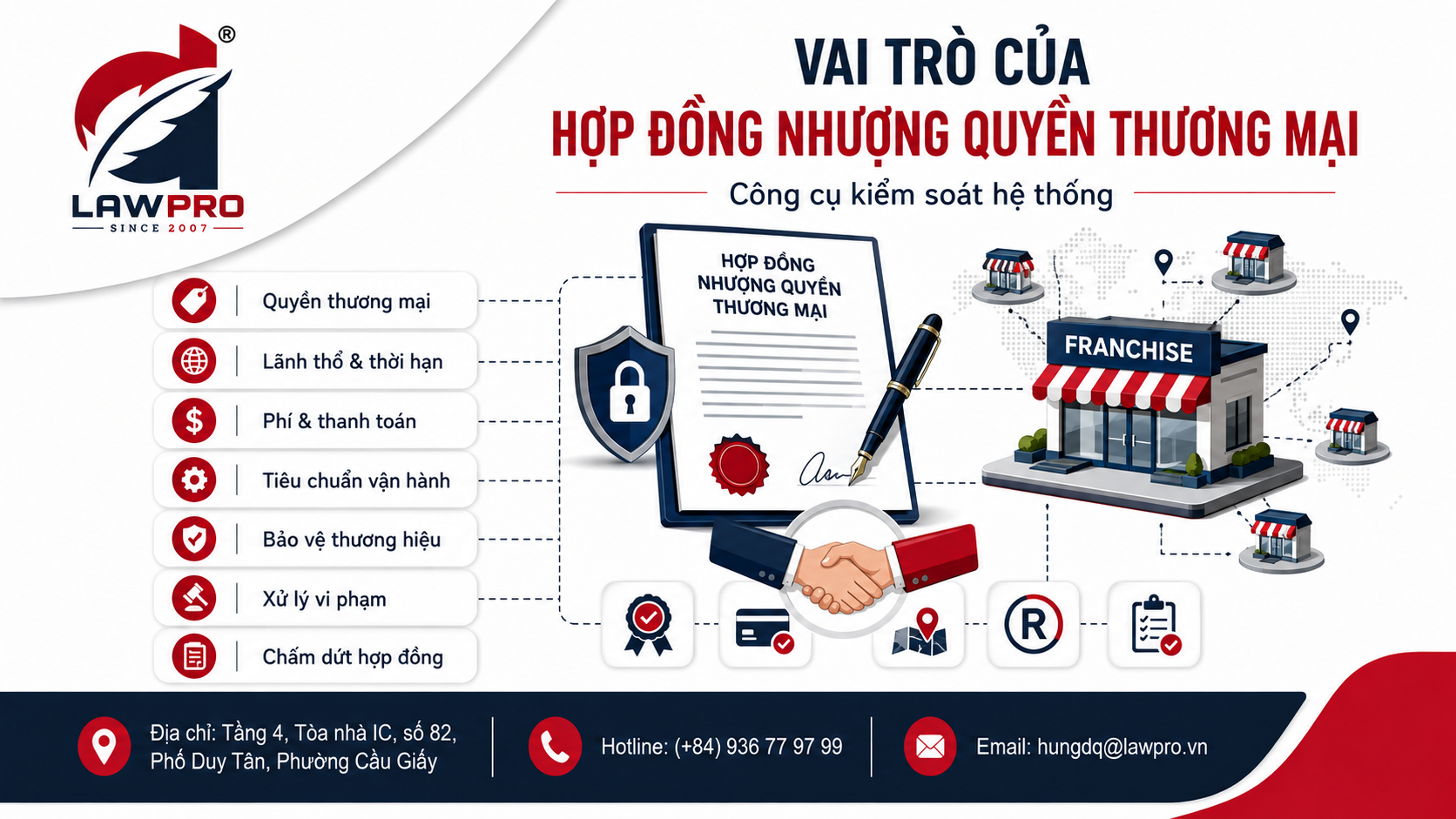 Vai trò của hợp đồng nhượng quyền thương mại